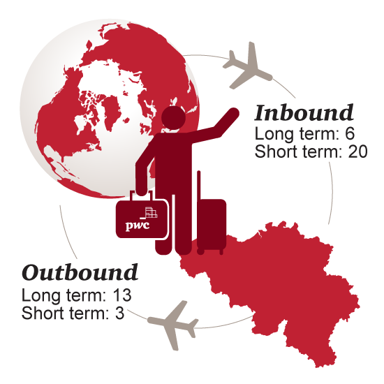 international assignment services Relocating employee services international assignment lifecycle. international assignment services Relocating employee services international assignment lifecycle.