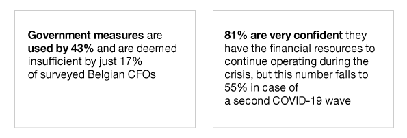 Government measures only used by 39% and deemed insufficient by just 18% of respondents