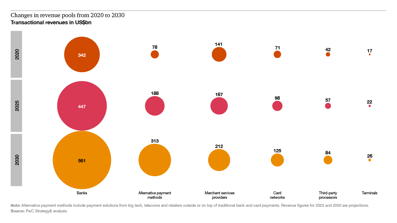 Payments 2025 & beyond