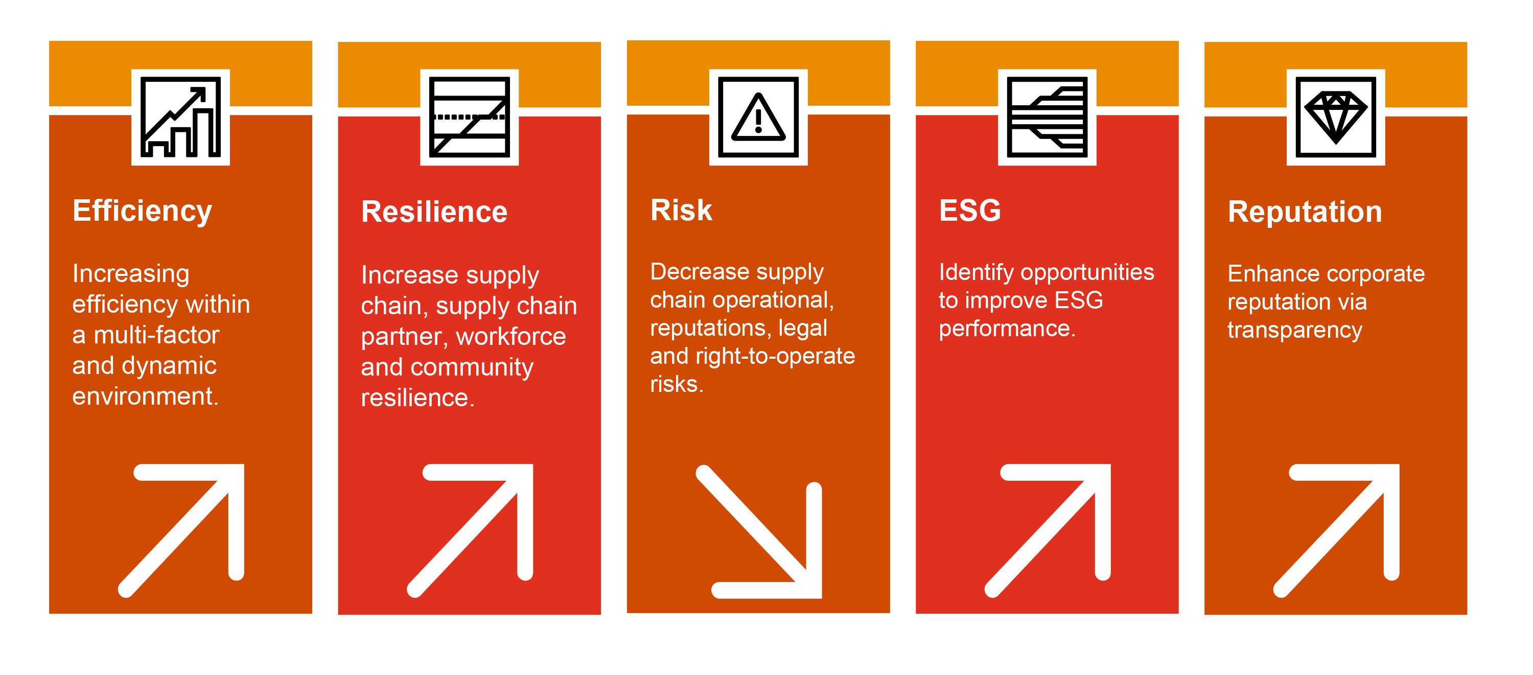 Supply chain control tower