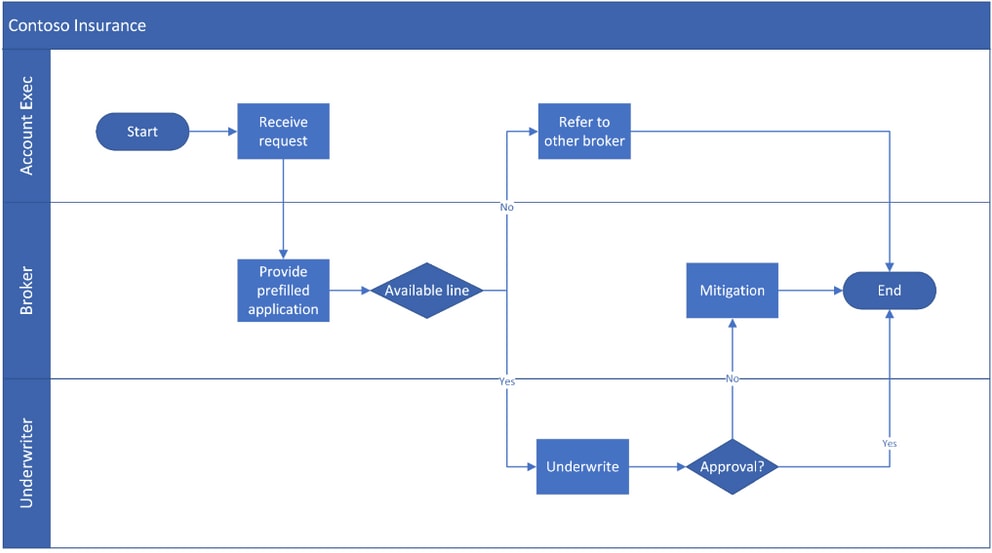 Tax Control Framework