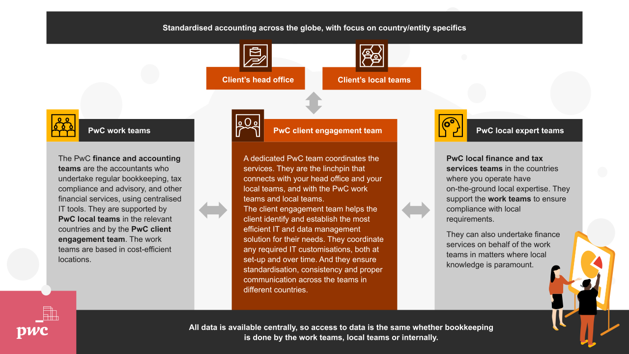 Managed IT Services For Financial Sector - Stronghold Data Managed IT services for finance sector