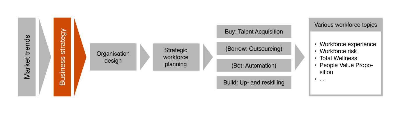 business & workforce strategy