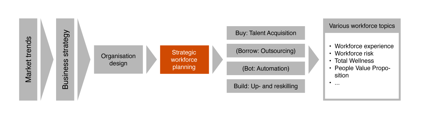 strategic workforce planning