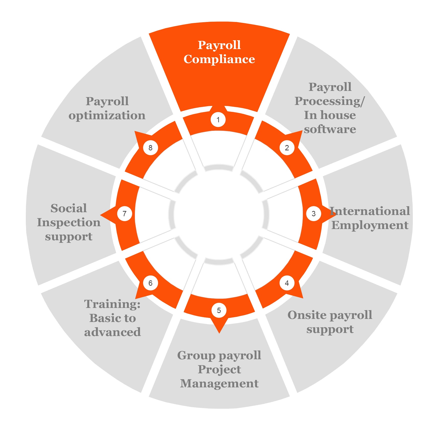 Payroll services