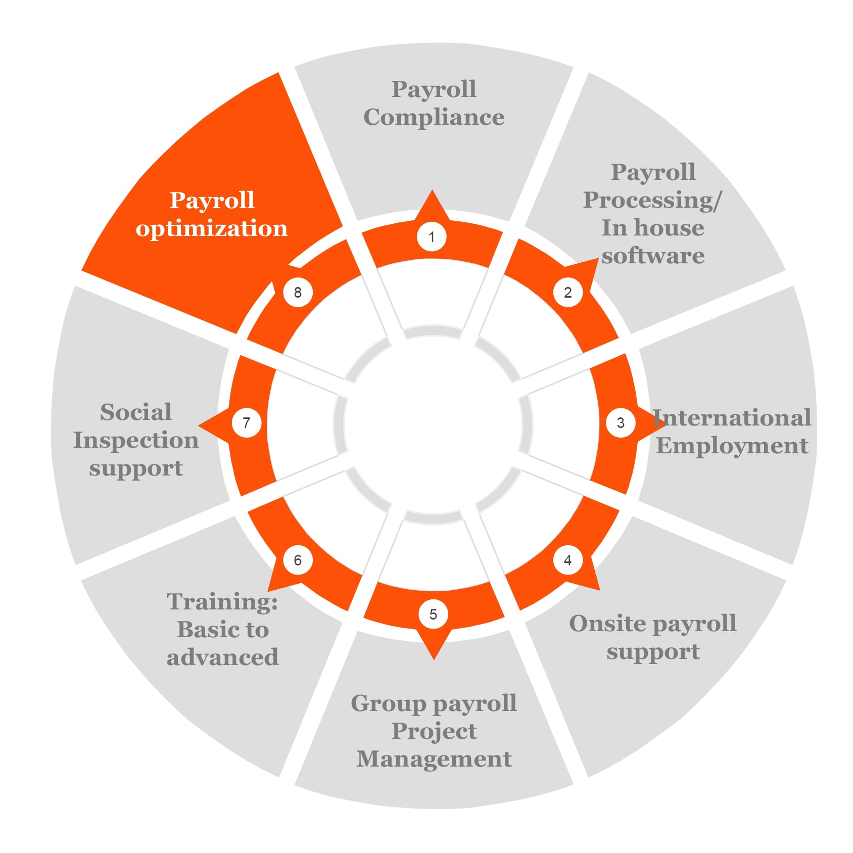 Payroll Stability Payroll services