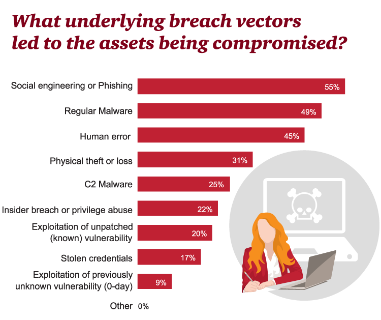 Information Security Breaches Survey 2017 PwC Belgium