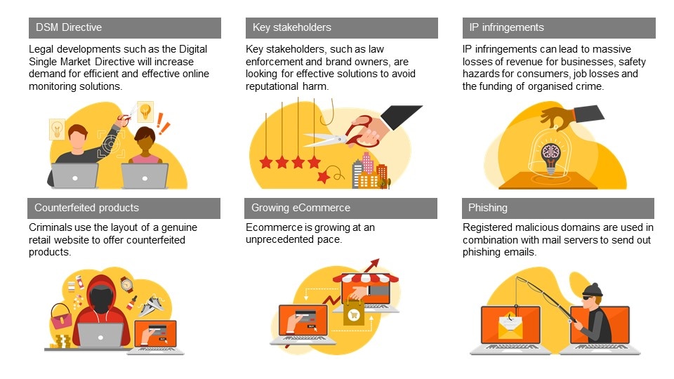 Online brand protection PwC Belgium